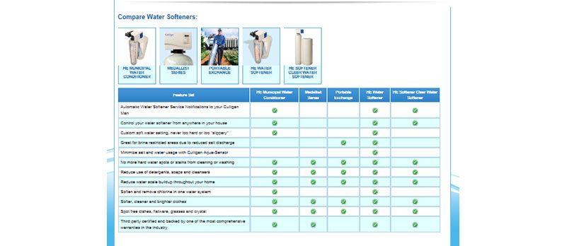 Water Softener Comparison Culligan Water