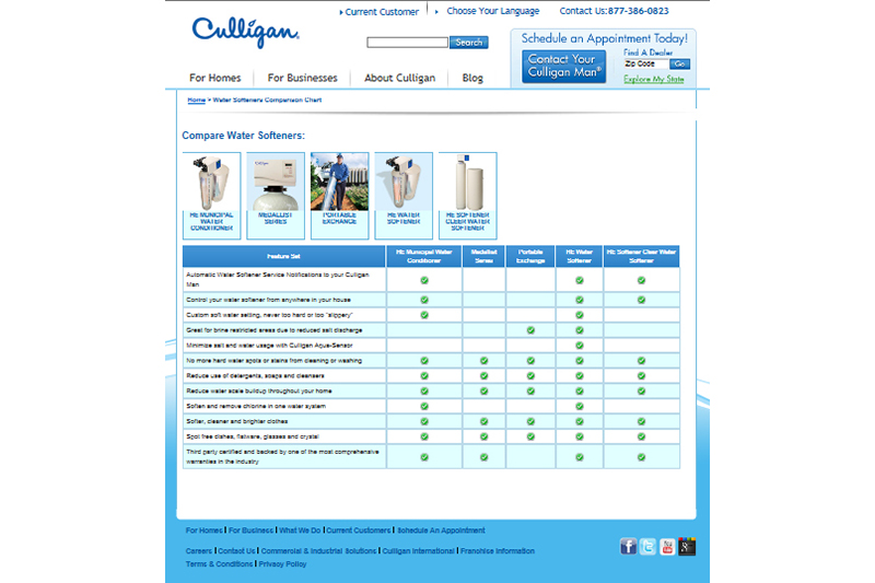 Water Softener Comparison - Culligan