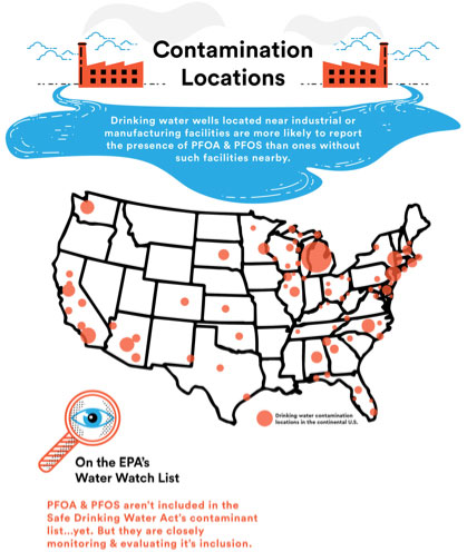 What Are Pfas Pfoa And Pfos Culligan Water