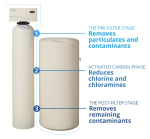 What Is A Whole House Water Filter Culligan Water