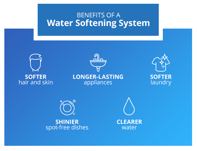Benefits Of A Water Softening System