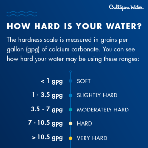 Hard Water Testing