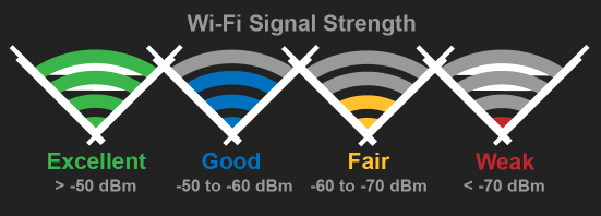 wifi-image-culligan-connect wifi strength Culligan Connect App
