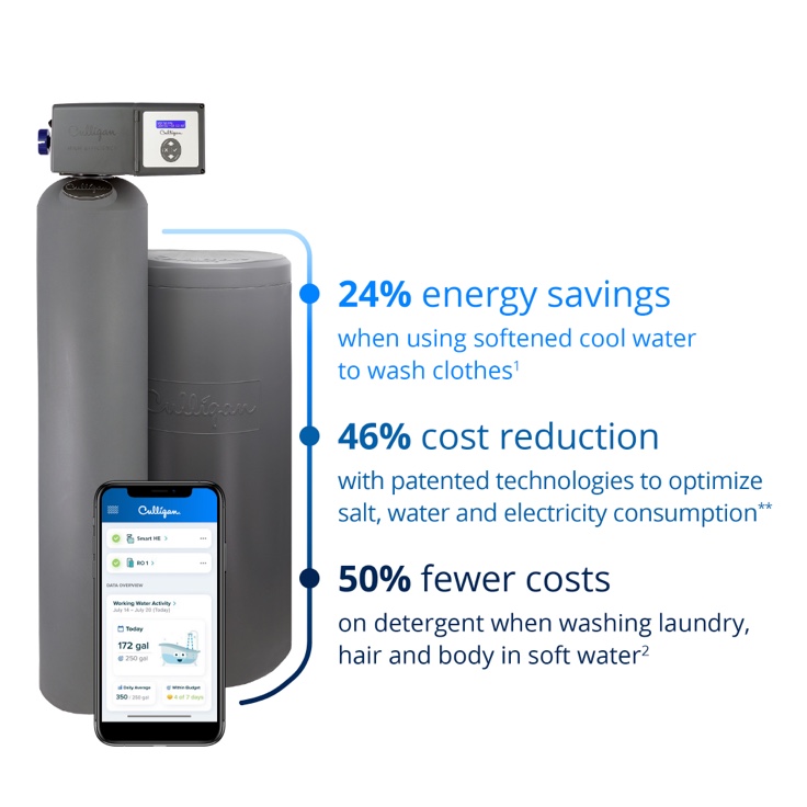Smart High Efficiency Water Softener Culligan Water